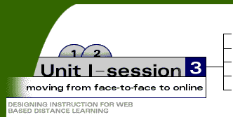 Distance Learning Overview